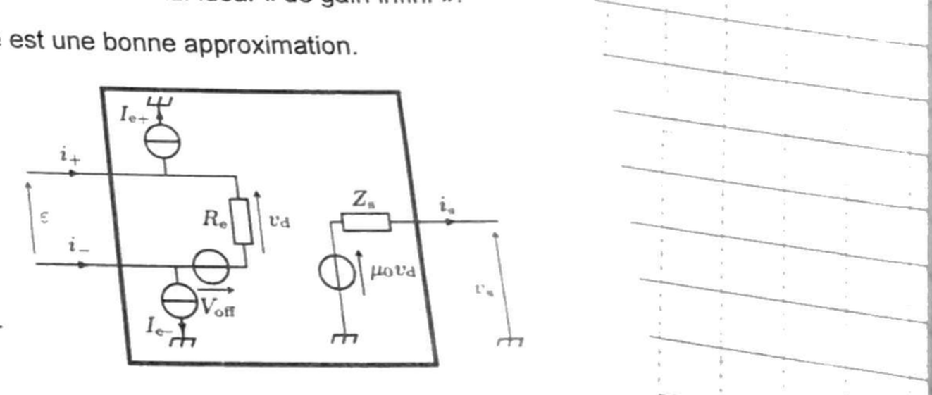 Schéma électrique équivalent de l'ALI réel : Re, Voff, Ie+, Ie-, gain mu0.vd, impédance de sortie Zs