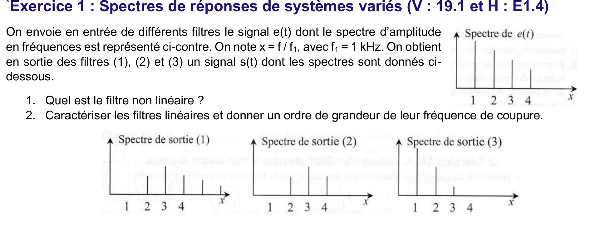 Énoncé Exercice 1 — spectre d'entrée e(t) à x=1,2,3,4 et trois spectres de sortie