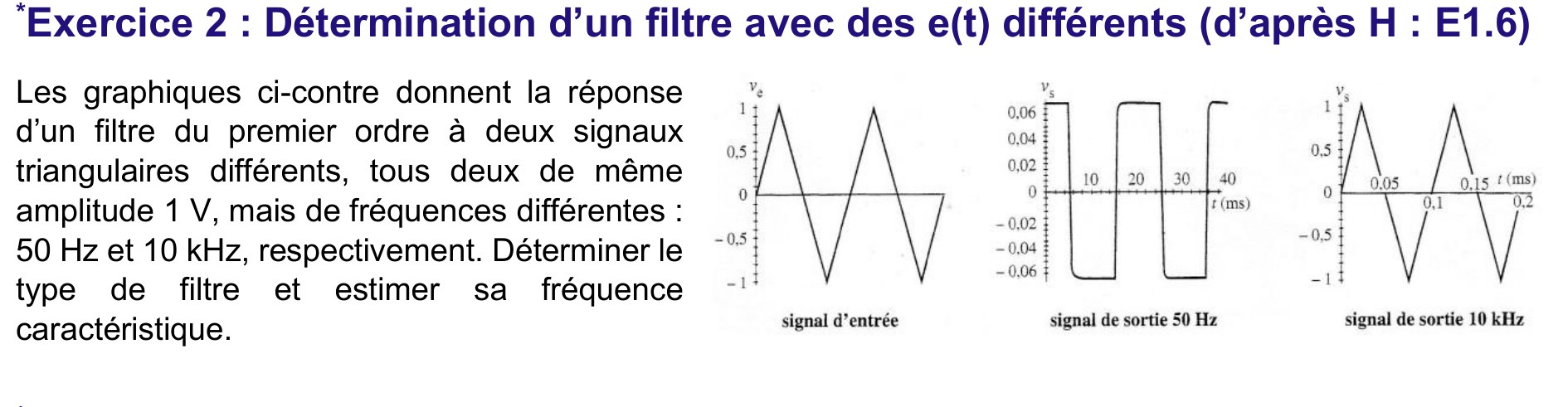 Énoncé Exercice 2 — entrée triangulaire, sorties à 50 Hz (créneau) et 10 kHz (triangle)