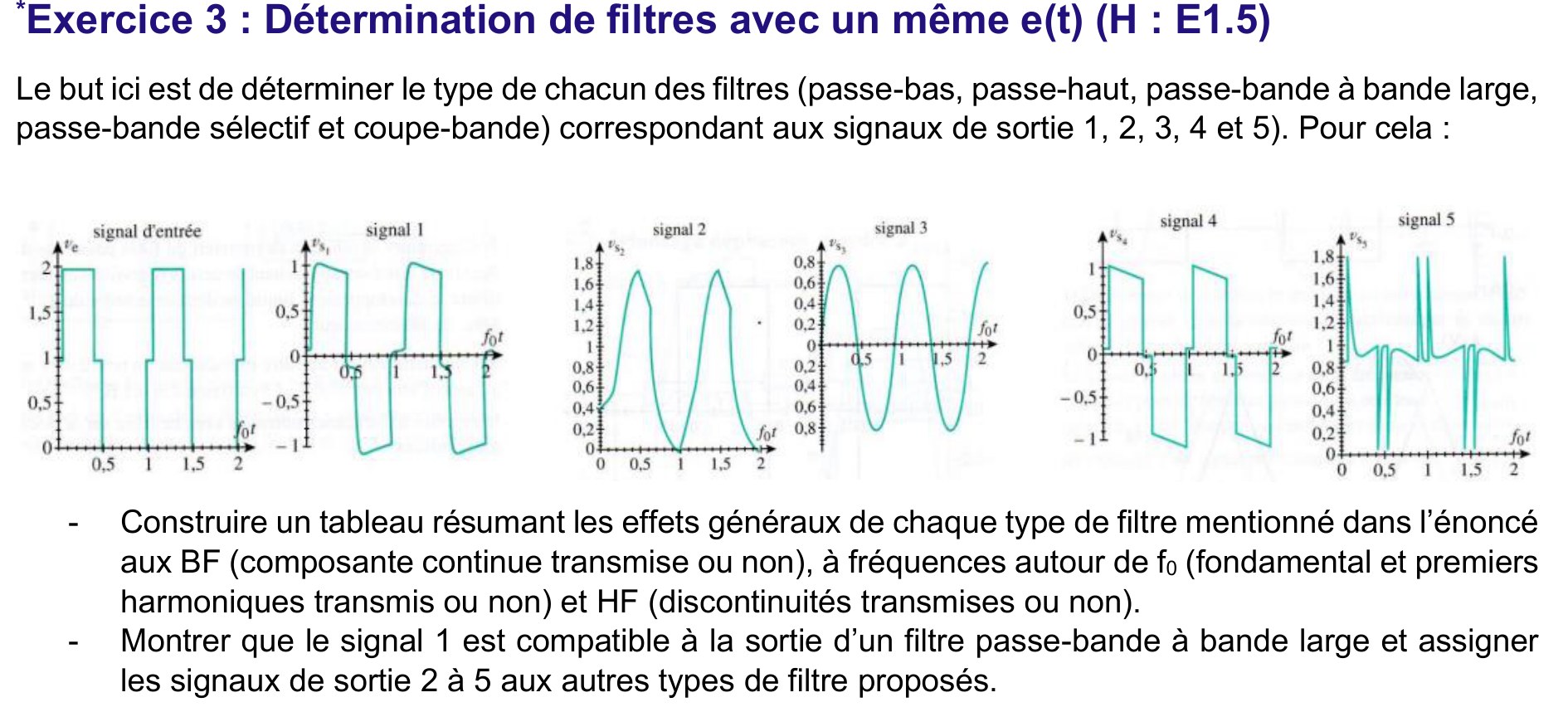 Énoncé Exercice 3 — entrée rectangulaire et 5 signaux de sortie