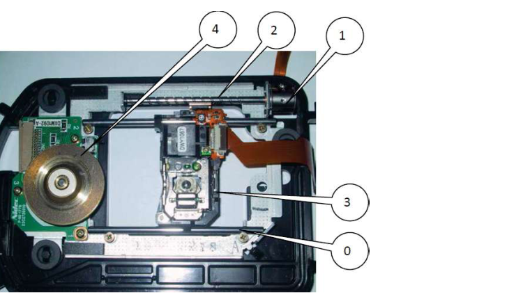 Lecteur DVD ouvert : moteur 1, vis 2, chariot 3 (diode laser), bâti 0