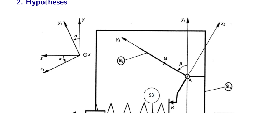 Paramétrage du régulateur : angles α, β, points O, A, B, G