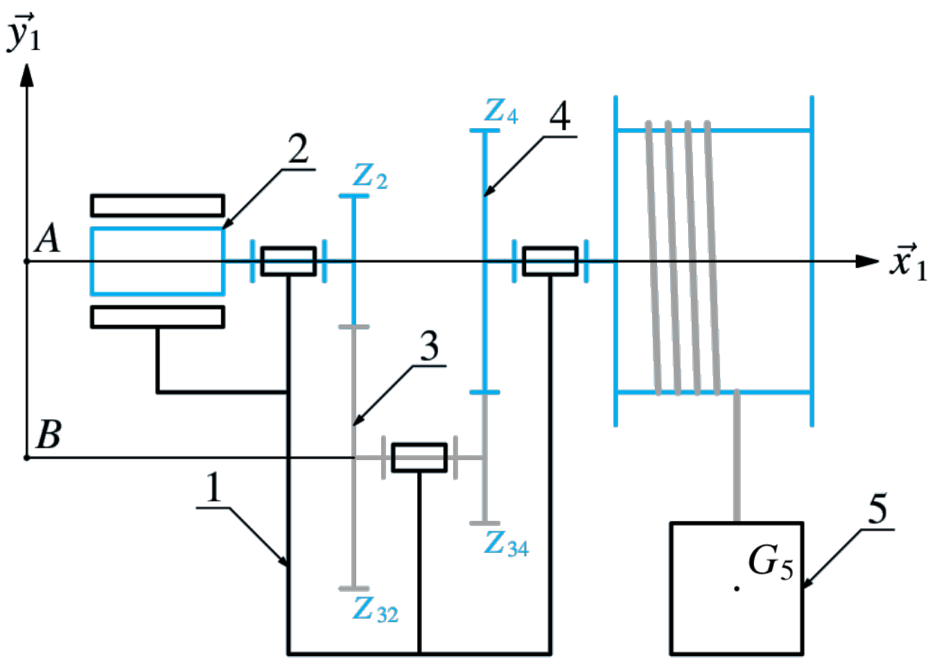 Schéma cinématique du treuil : moteur 2 (Z2), arbre intermédiaire 3 (Z32 et Z34), tambour 4 (Z4), charge 5