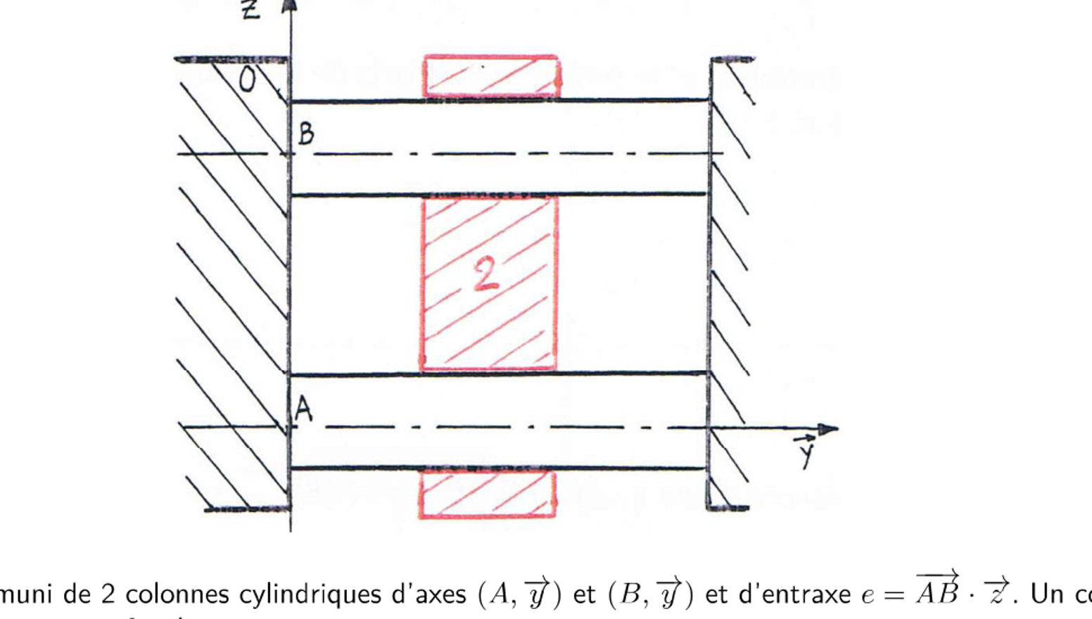 Énoncé — bâti 0 à 2 colonnes cylindriques d'axes (A,y) et (B,y), coulisseau 2, entraxe e=AB·z