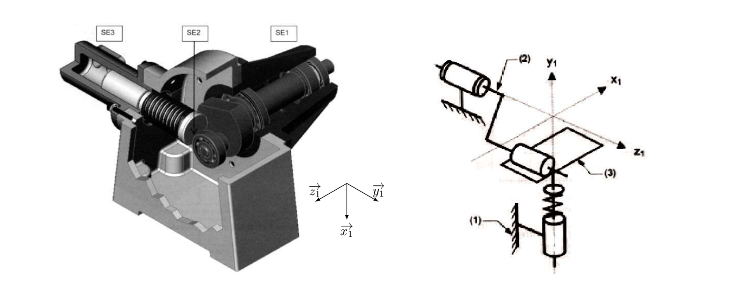 Modèle 3D et schéma cinématique de la pompe à piston radial
