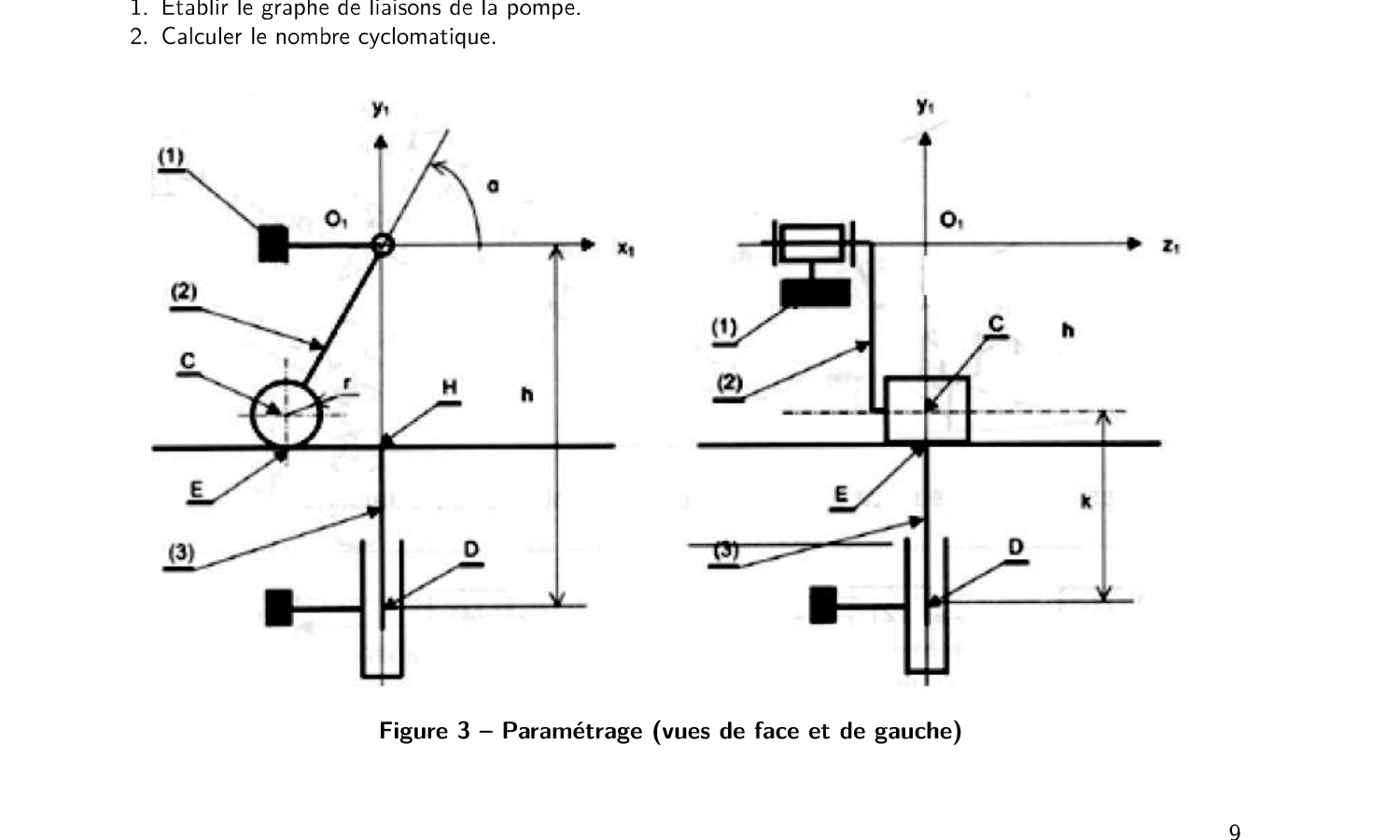 Paramétrage : O1C=e, O1D=h, CE=r, k position du piston, α position angulaire de l'arbre d'entrée