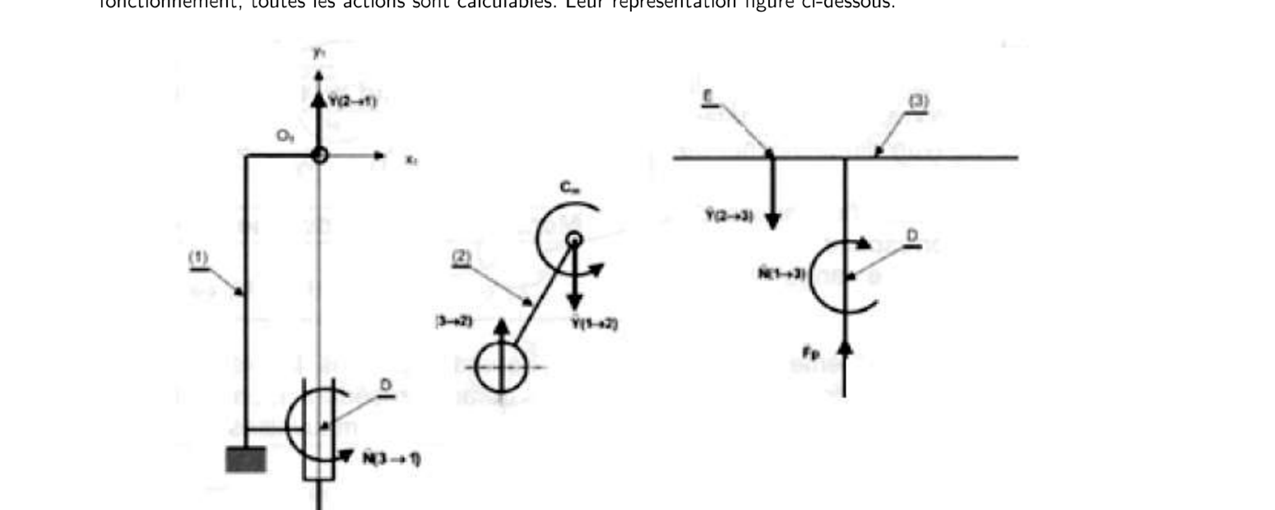 Actions mécaniques calculables : isolement de 1, 2 puis 3, PFS