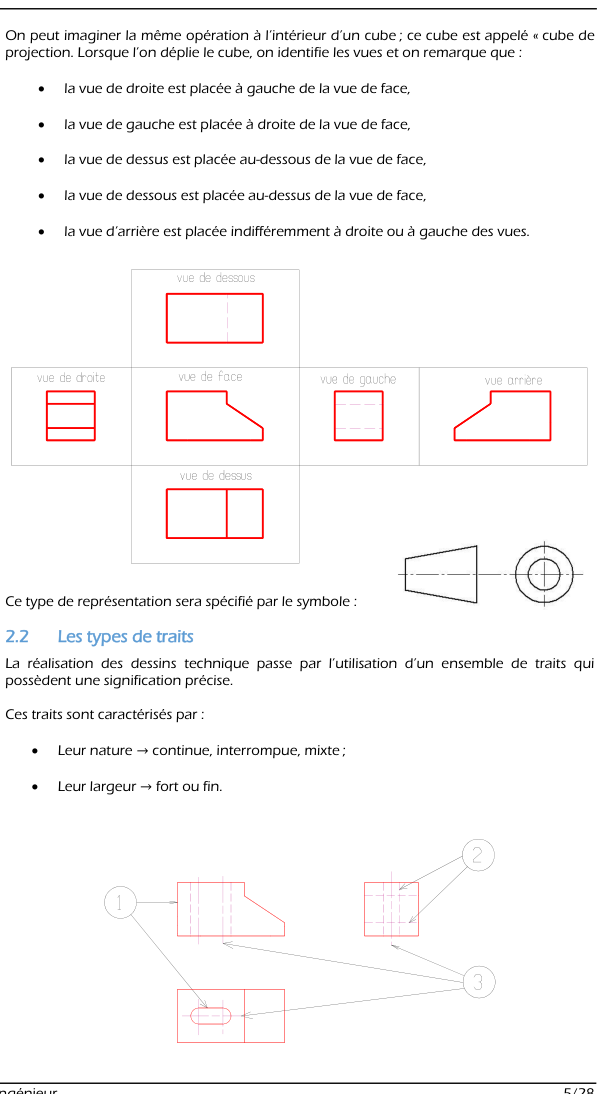 Cube de projection déplié et premiers traits (extrait du CM)