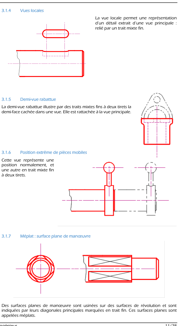Vues locales, demi-vue rabattue, position extrême, méplat (extrait du CM)