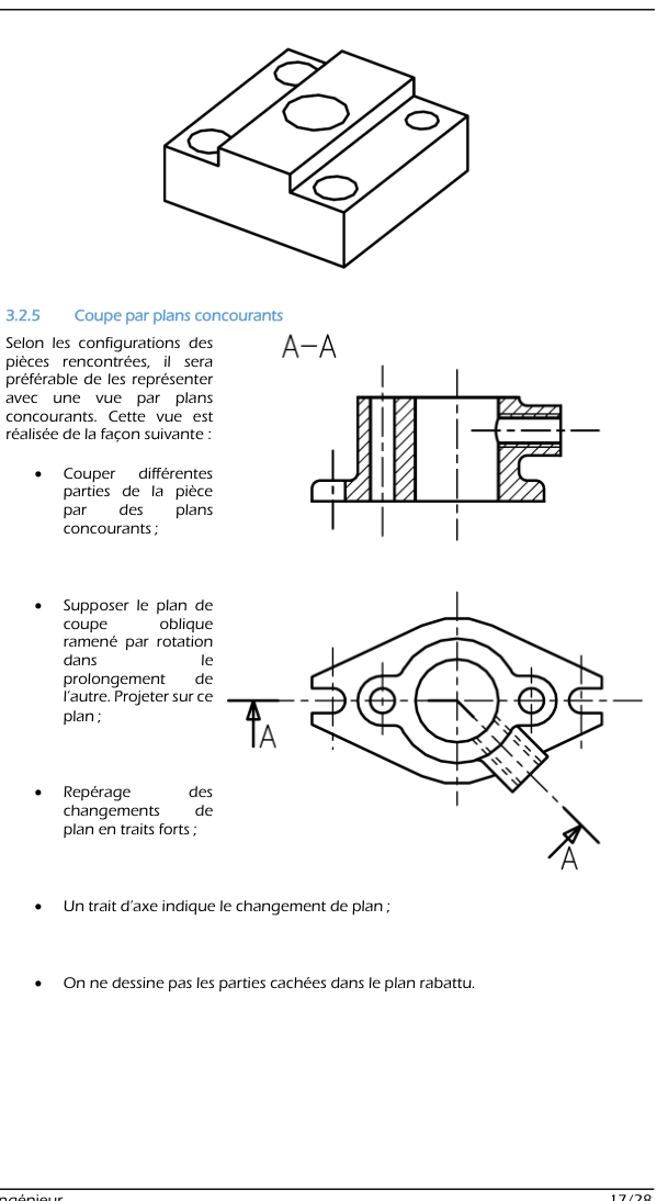 Coupe par plans concourants (extrait du CM)