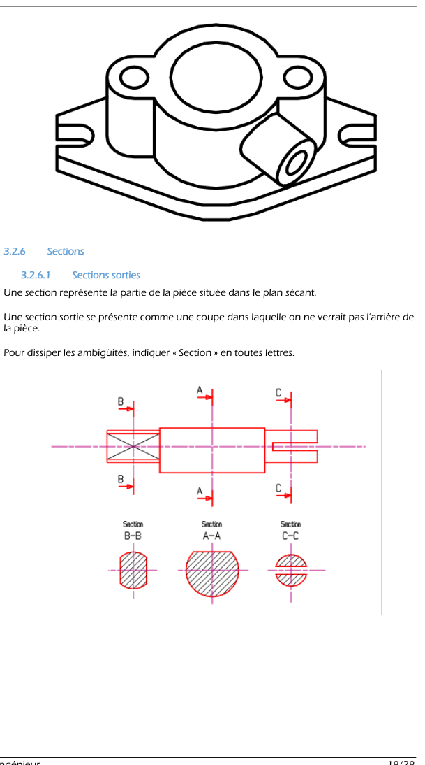 Sections sortie et rabattue (extrait du CM)